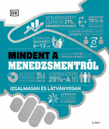 Mindent a menedzsmentről - Izgalmasan és látványosan termékhez kapcsolódó kép